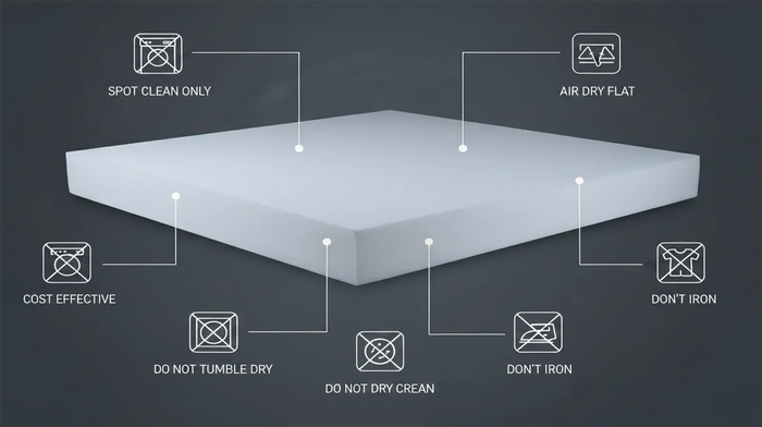 Care notes imagery for High Density Foam Mattress Convertor and Topper