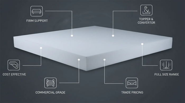 Why choose High Density Foam Mattress Convertor and Topper