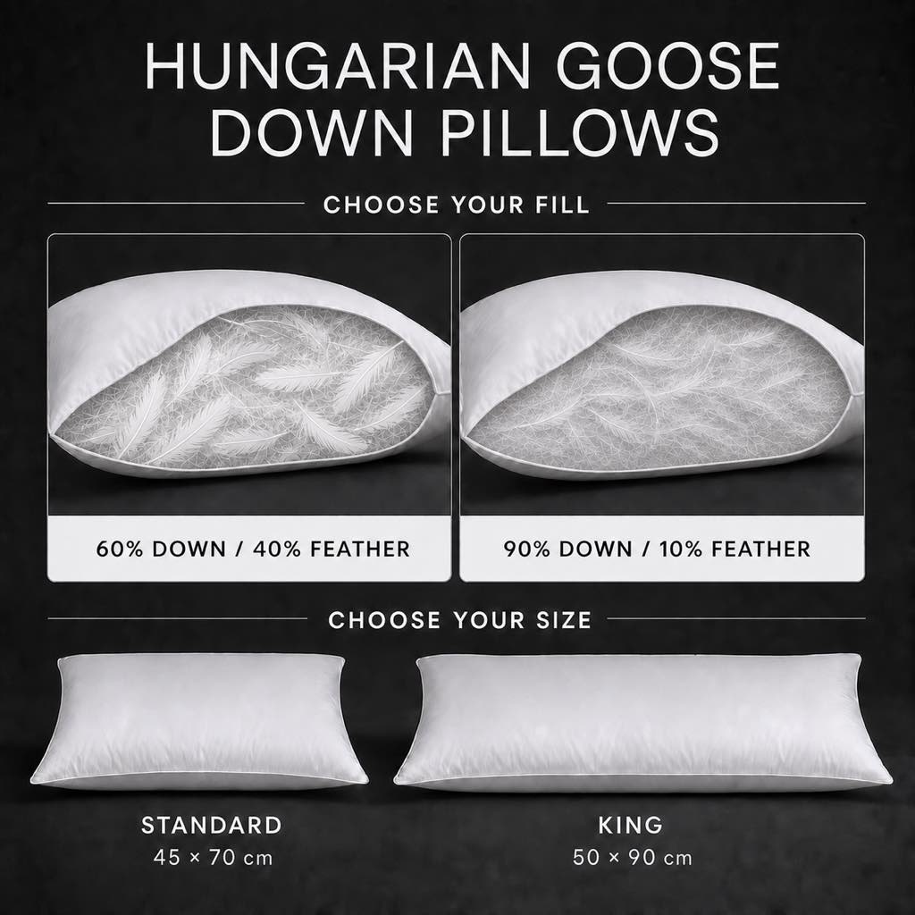 Hungarian Goose Down Pillow fill and size comparison: 60% down and 40% feather, 90% down and 10% feather, Standard 45 x 70 cm, and King 50 x 90 cm