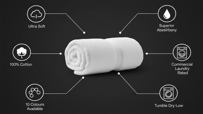 Why choose Bristol Big and Soft Towels 600gsm