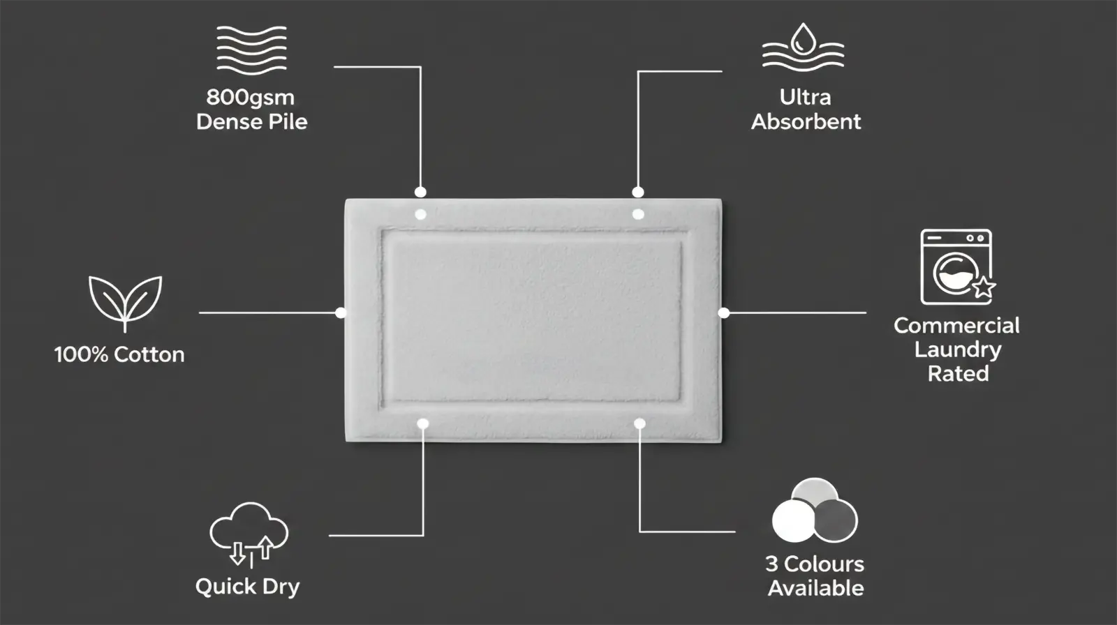 Why choose Bristol Bath Mat