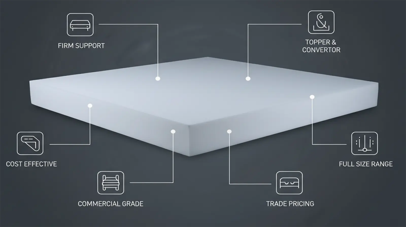 Why choose High Density Foam Mattress Convertor and Topper