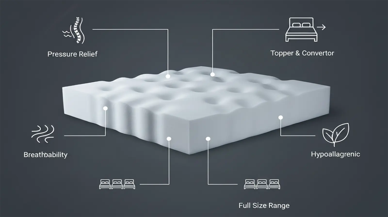 Why choose Latex Mattress Convertor and Topper