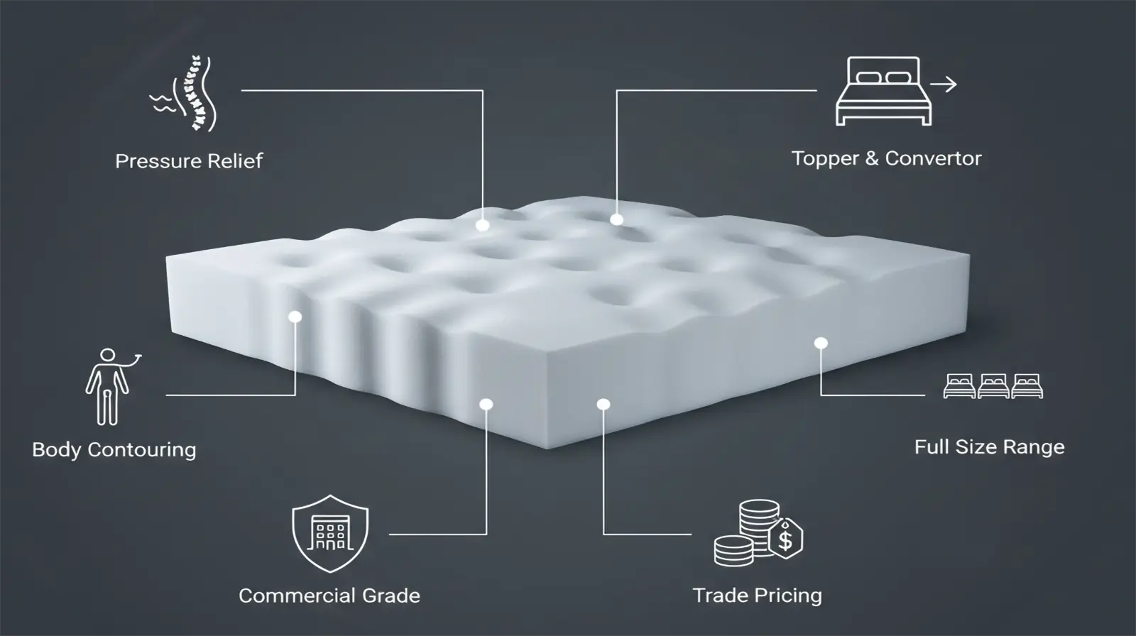 Why choose Memory Foam Mattress Topper and Convertor