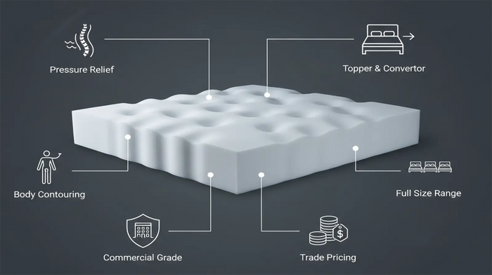 Why choose Memory Foam Mattress Topper and Convertor