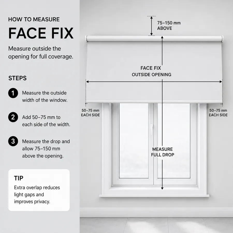Step 3: measuring a face fix, adding to each side and above the opening